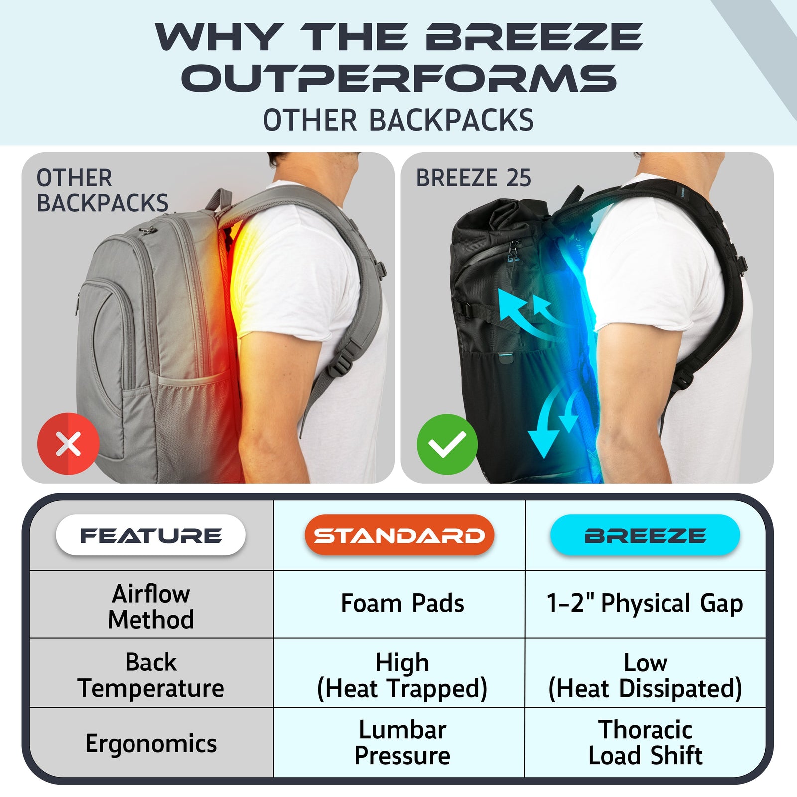 VentaPak Breeze 25